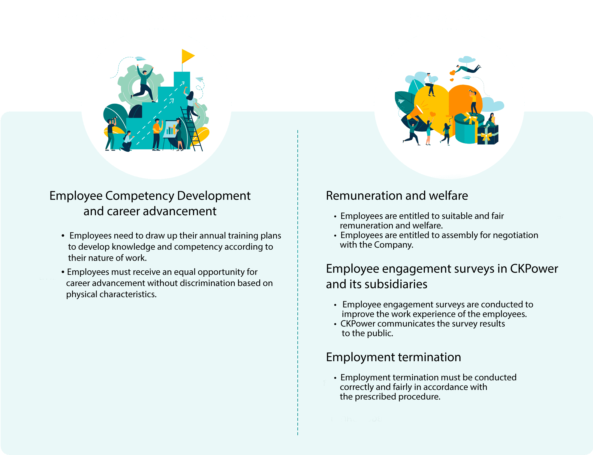 Human Capital Management CKPower CKP 